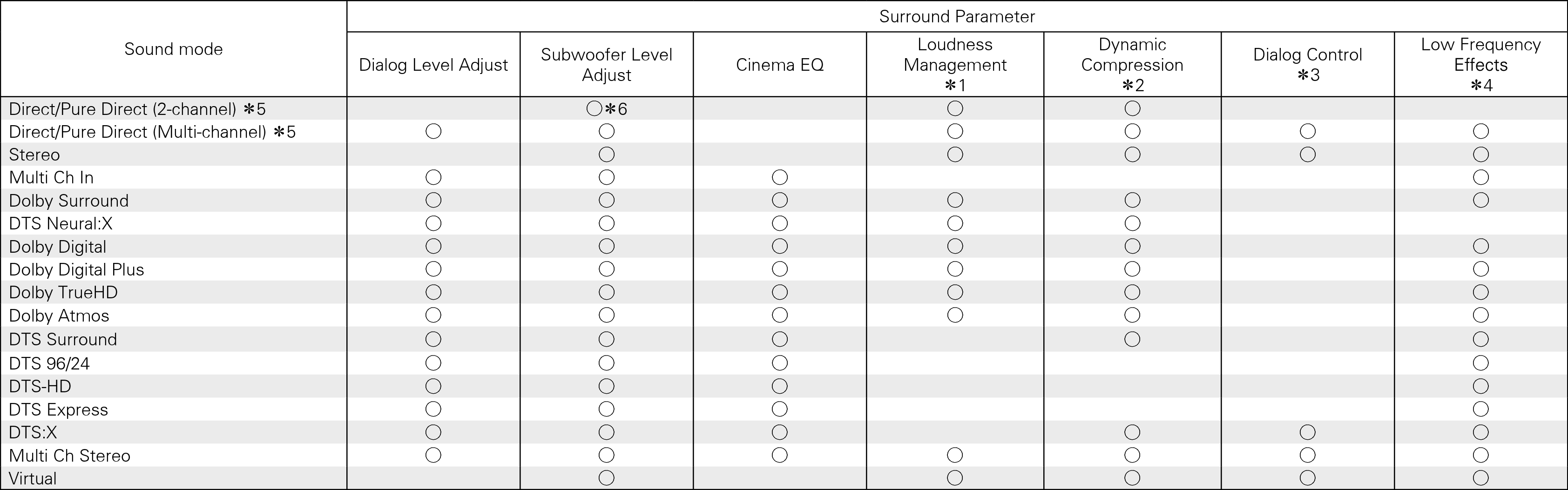 S modes & S para1 1607